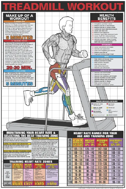 Treadmill Workout Poster